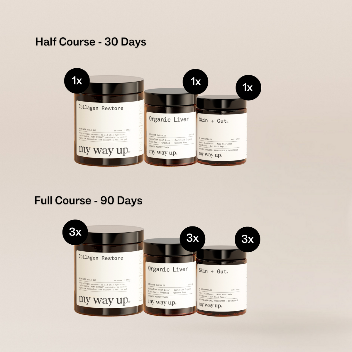 My Way Up Advanced Skin Clear System