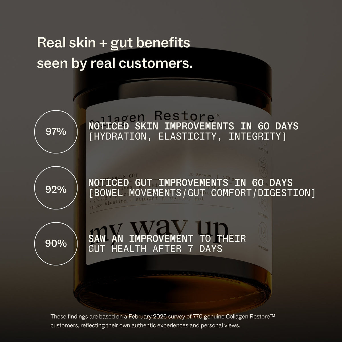 My Way Up Collagen Restore